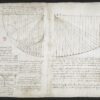 Appunti Di Leonardo